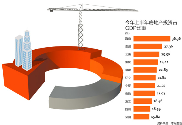 中国城市房地产占比gdp的比重_我国房地产投资占GDP比重比较大的城市都有谁 它们的房价怎么样(3)