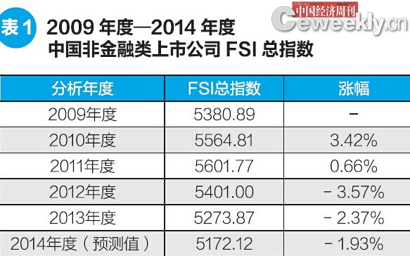 上证指数与gdp增长率_上证指数(3)