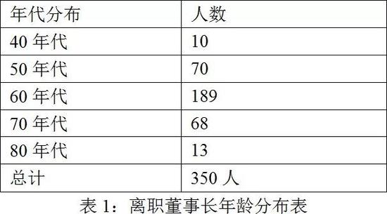 60年代人口数量_中国人口数量变化图