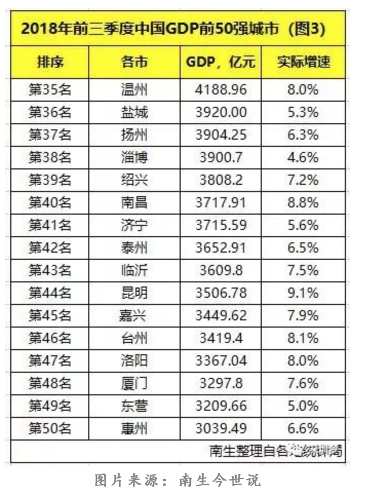 深圳公布三季度gdp(2)