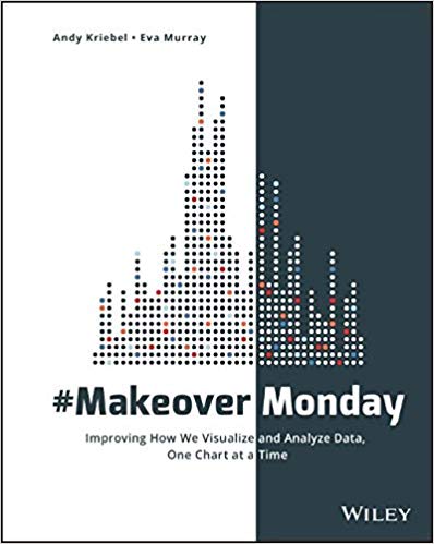 makeovermonday.jpg
