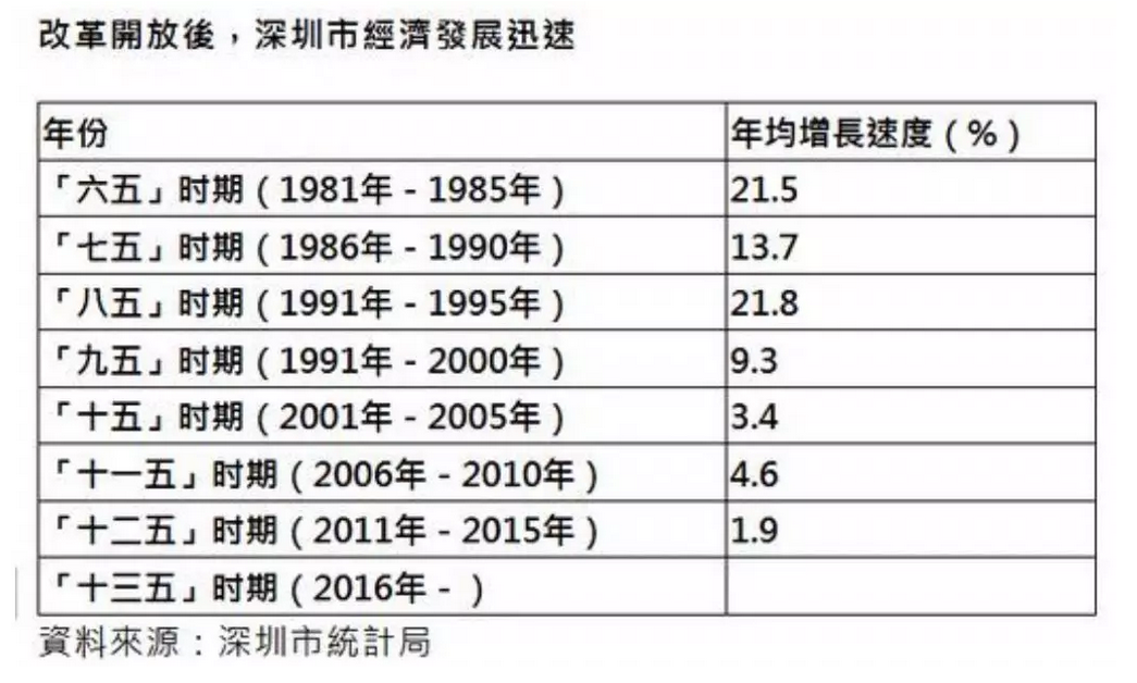上海经济总量比香港多_香港经济贸易图片