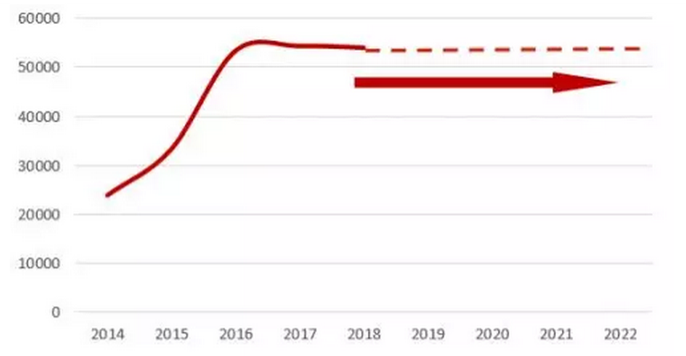 深圳原常委张思平:深圳房价3年后要回归到201