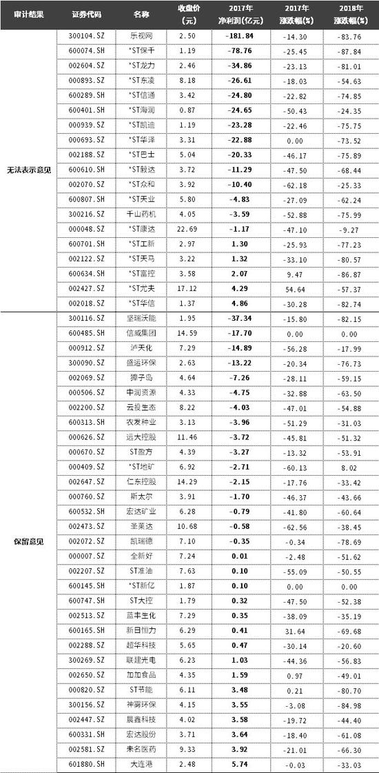 瑕疵速查二：盈利趋势