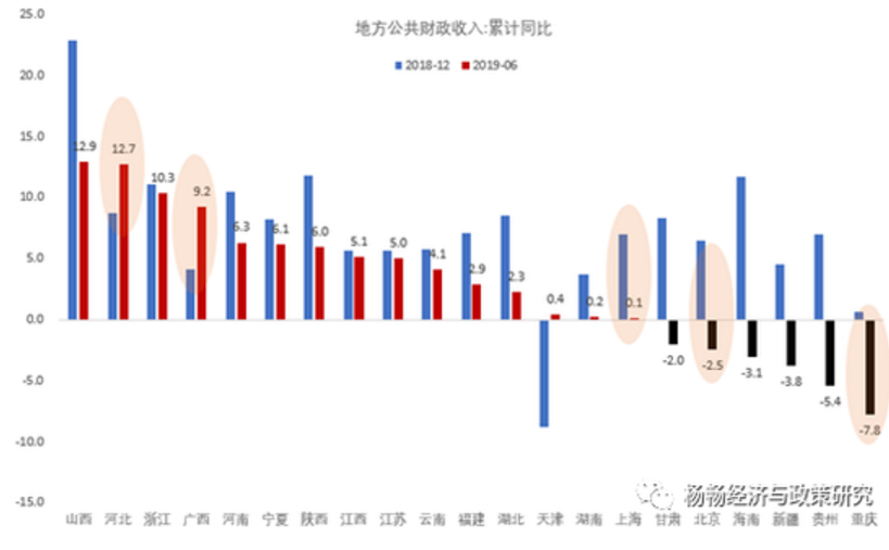 上海gdp数据(2)