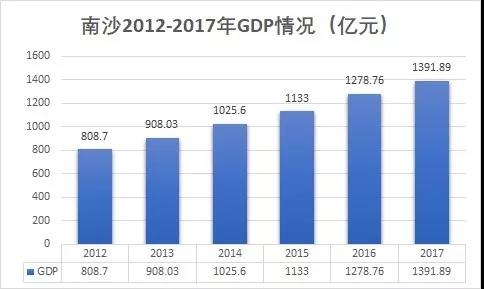 珠海横琴人口_横琴与澳门虽只有一步之遥 但房价却步步紧逼