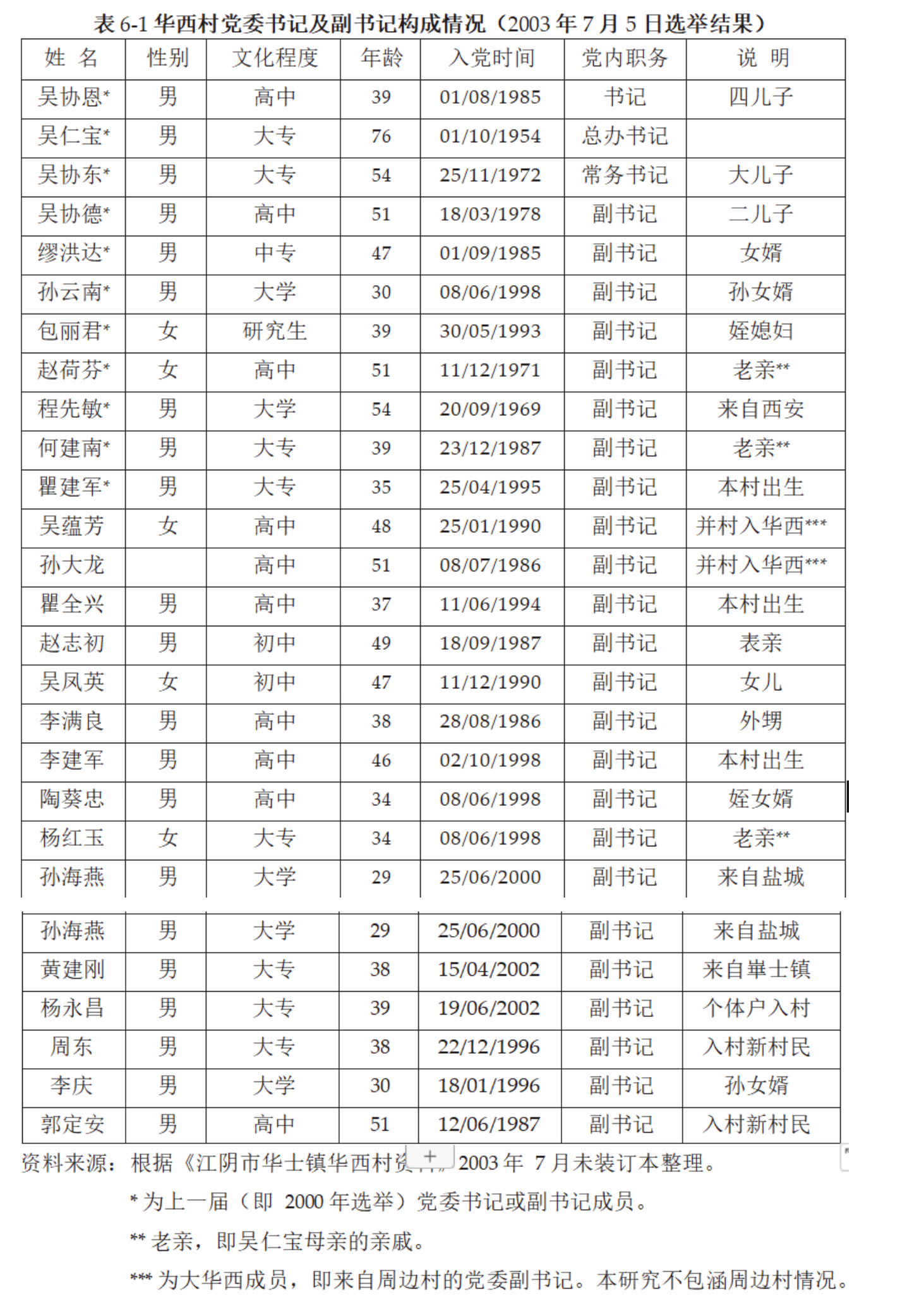 华西村经济总量是多少_阴颈正常长度是多少(3)
