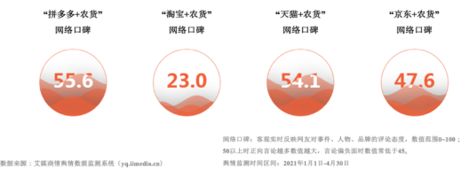 关注农产品消费网络口碑，中国农大发布“2021农货新消费报告”2215.png