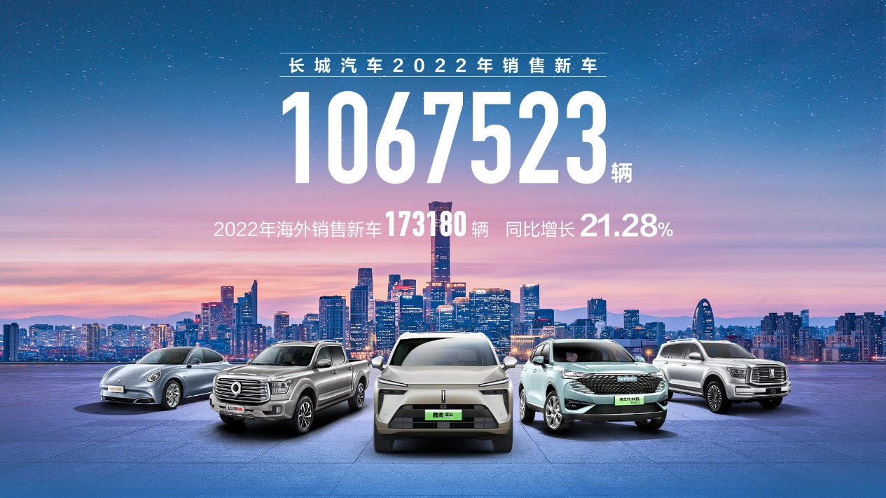 长城汽车连续7年销量超100万辆    2023年全面拥抱新能源发展