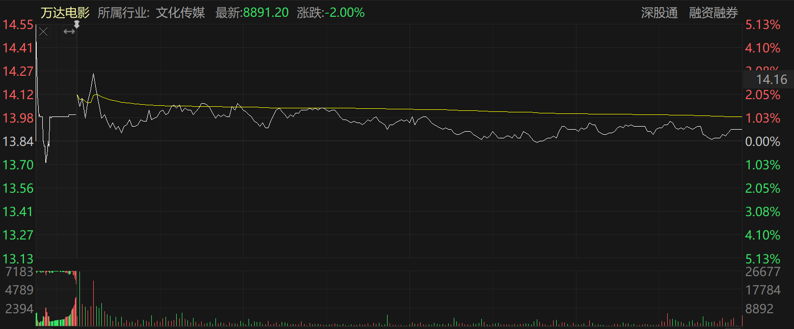 64ae6b746f505.png 万达.png