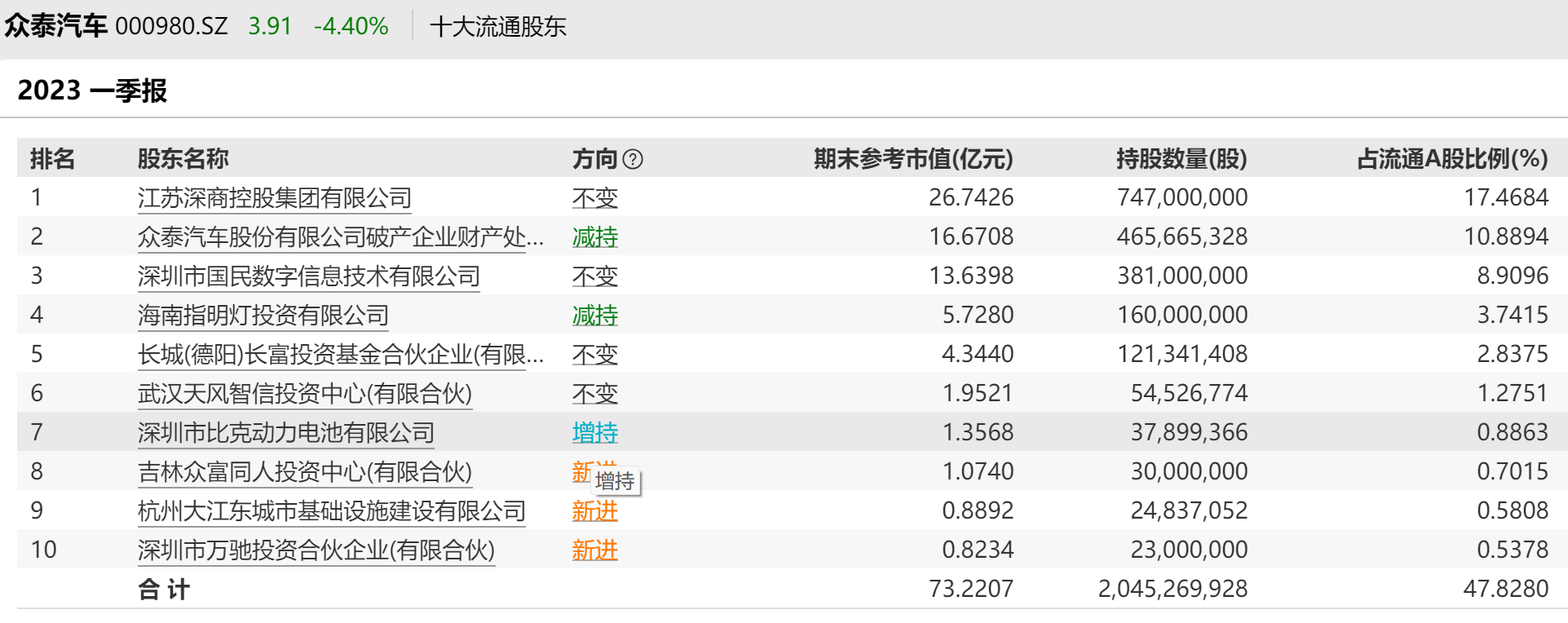5十大股东.png