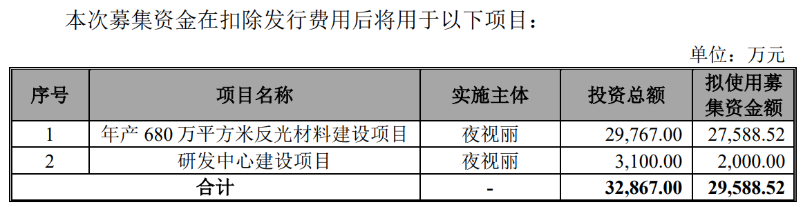 4募资项目.png