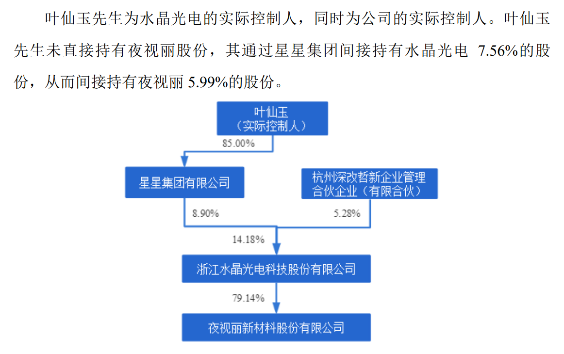 6实控人.png