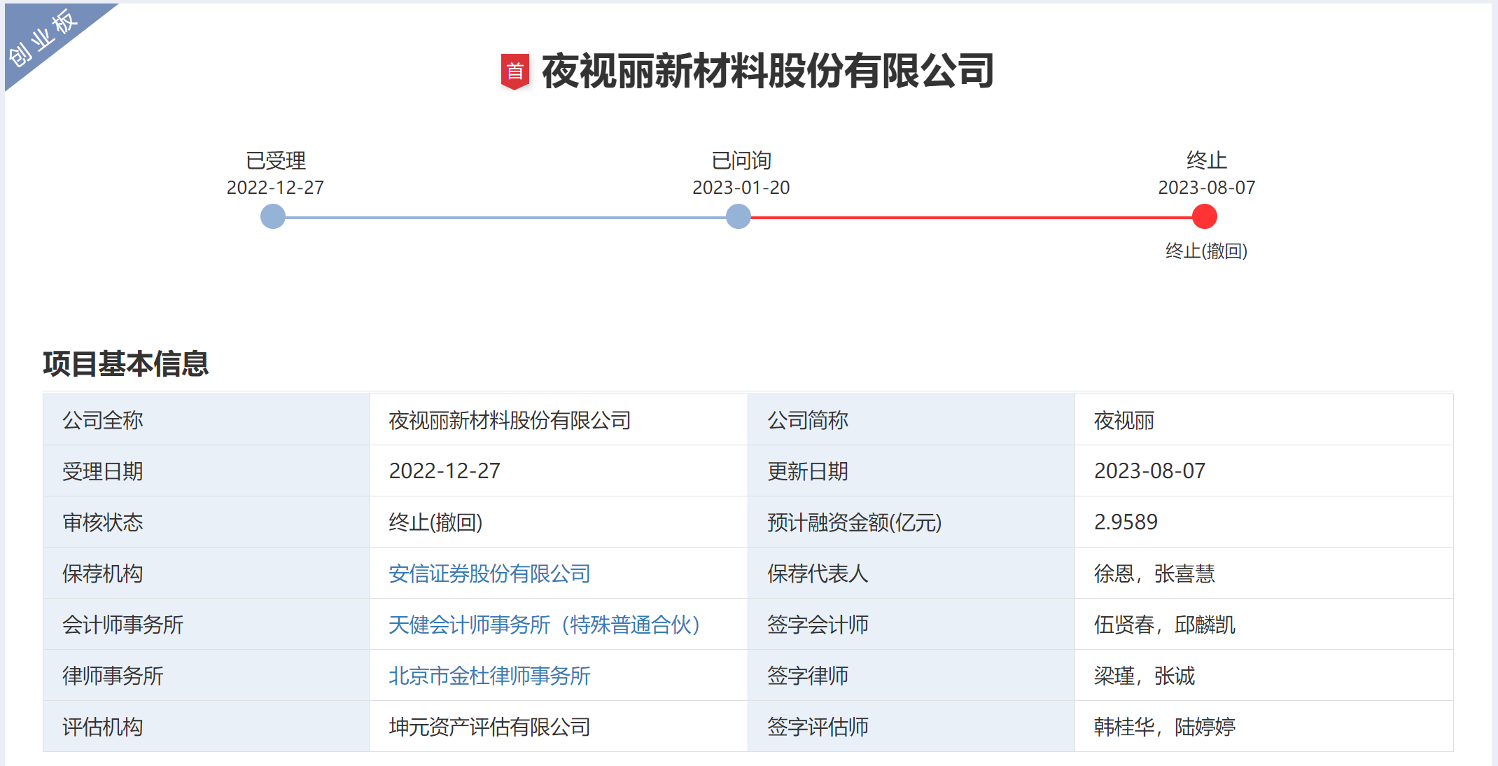 业绩堪忧！上市公司分拆IPO被终止