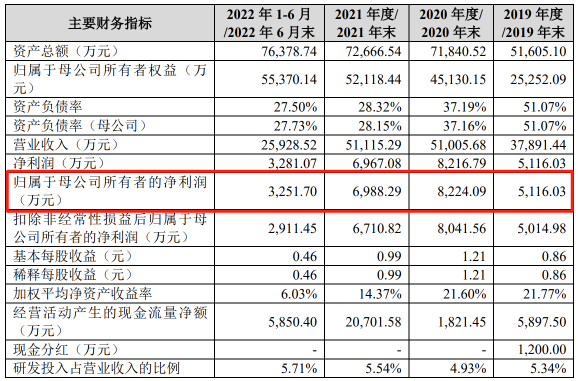 64d7017a76f29.png 2财务.png