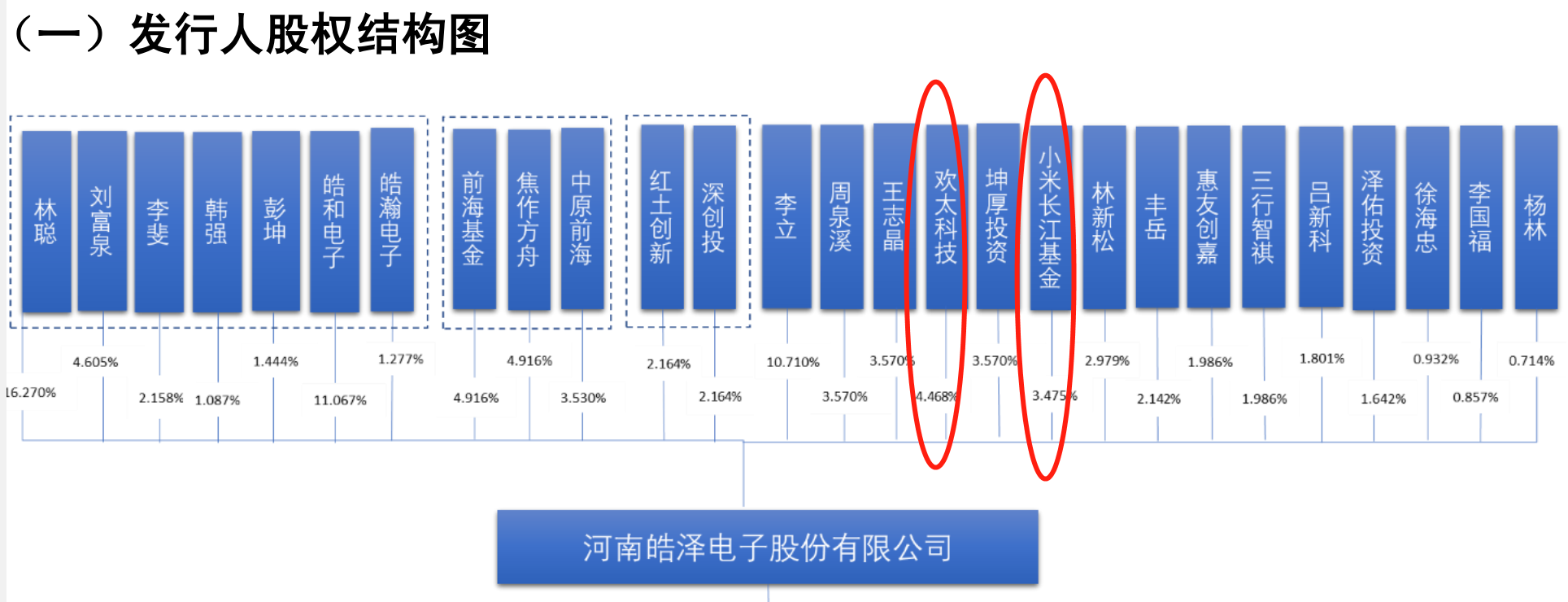 64d701a32367b.png 8股权结构.png