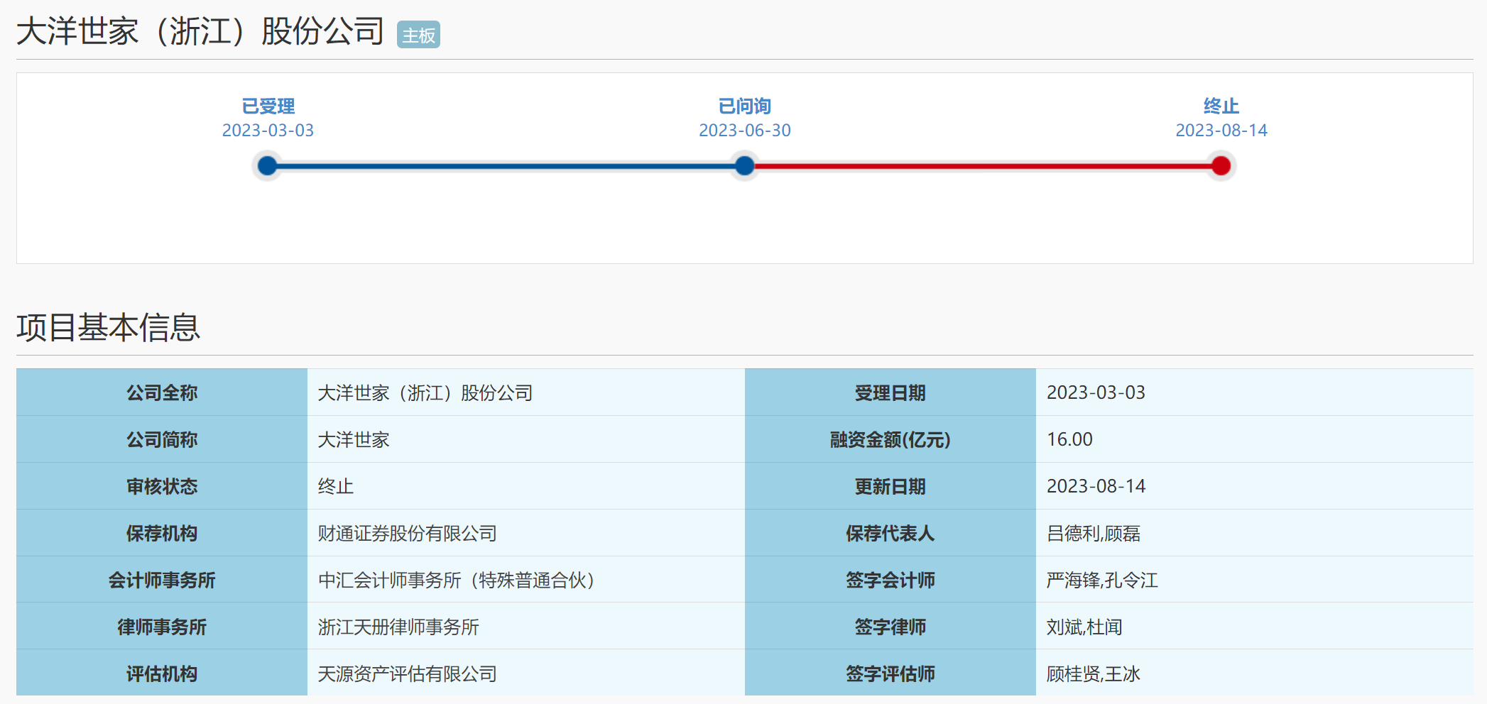 1终止.png