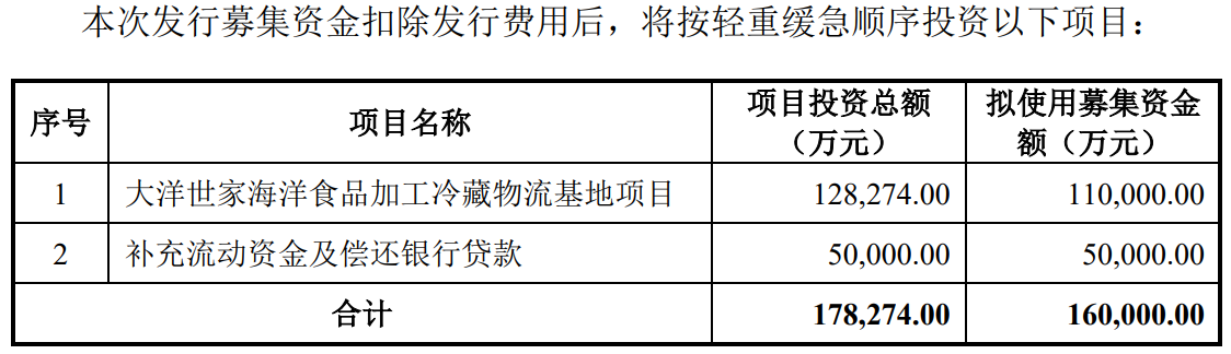 5募资项目.png