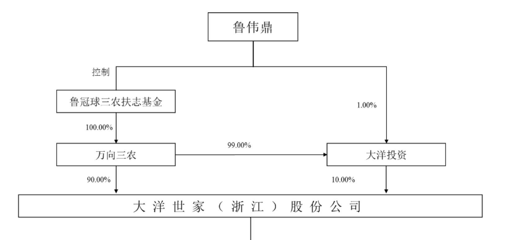 6股权结构.png