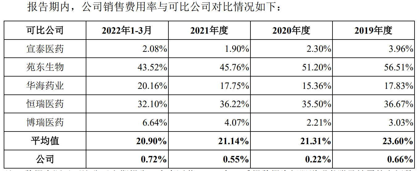 11销售费用行业比较.png