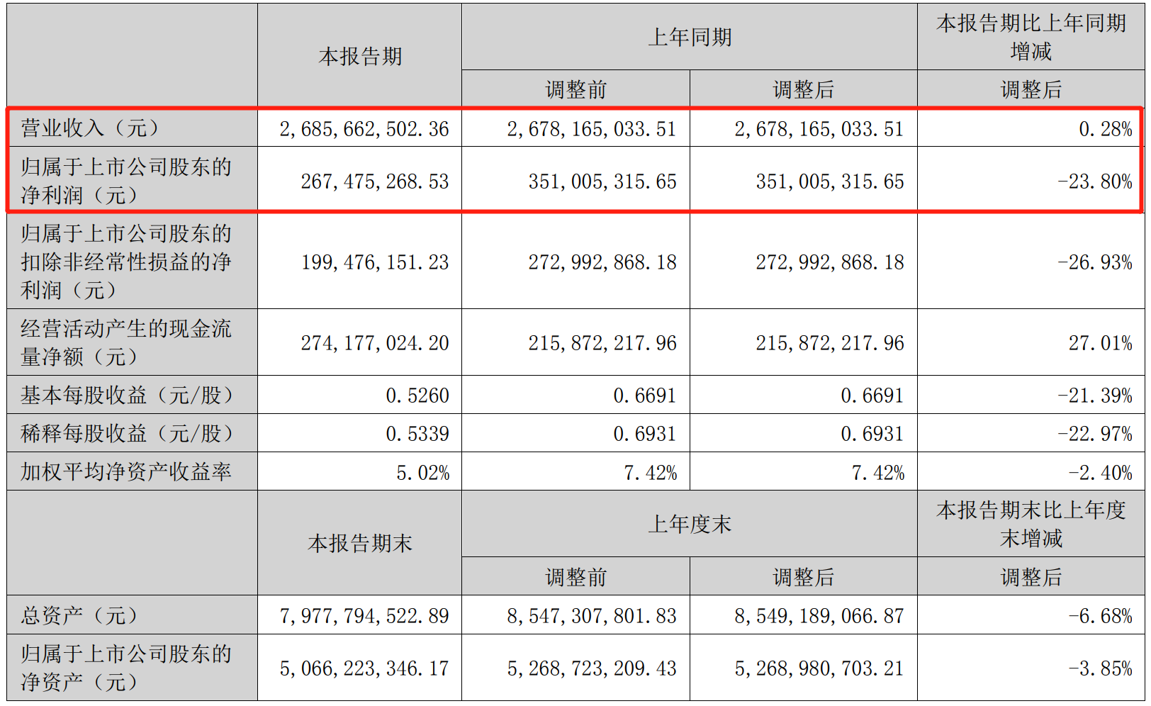 1半年报.png
