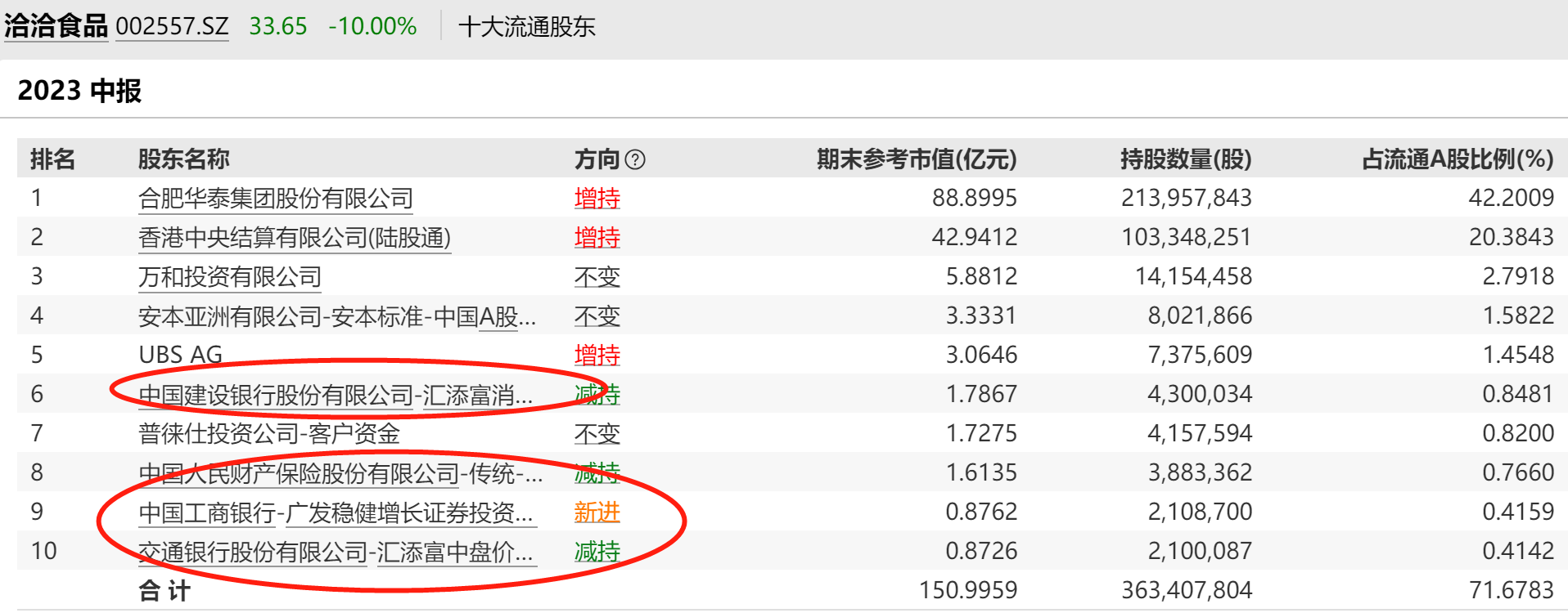 4十大流通.png