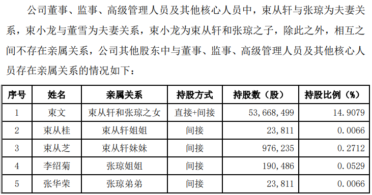 5亲属关系.png