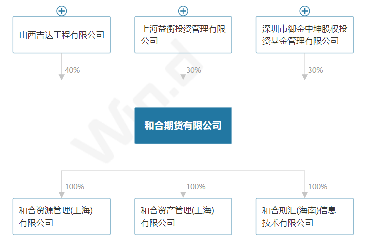 6结构.png