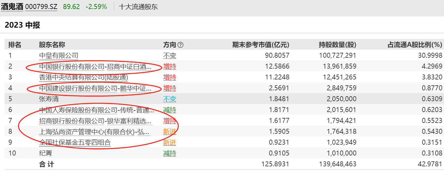 10股东.png