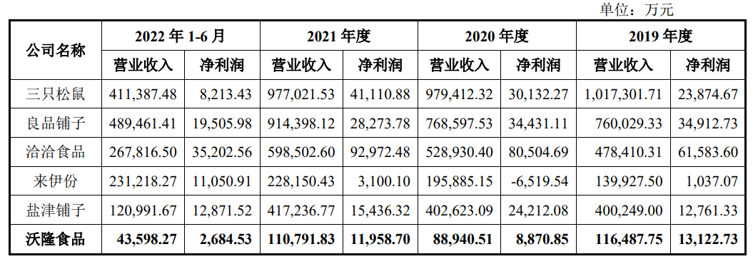 9业内营收净利占比.png