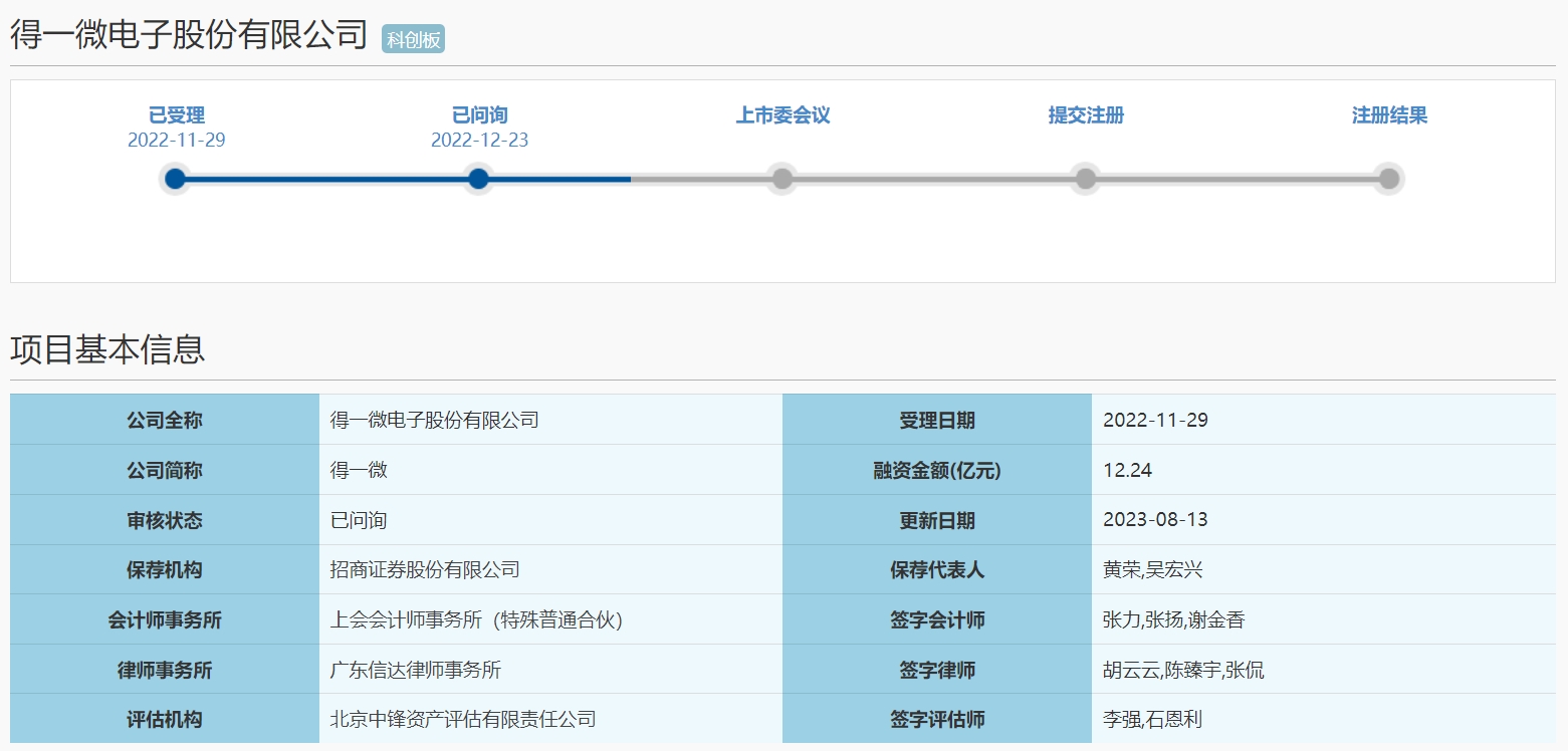 2问询.png