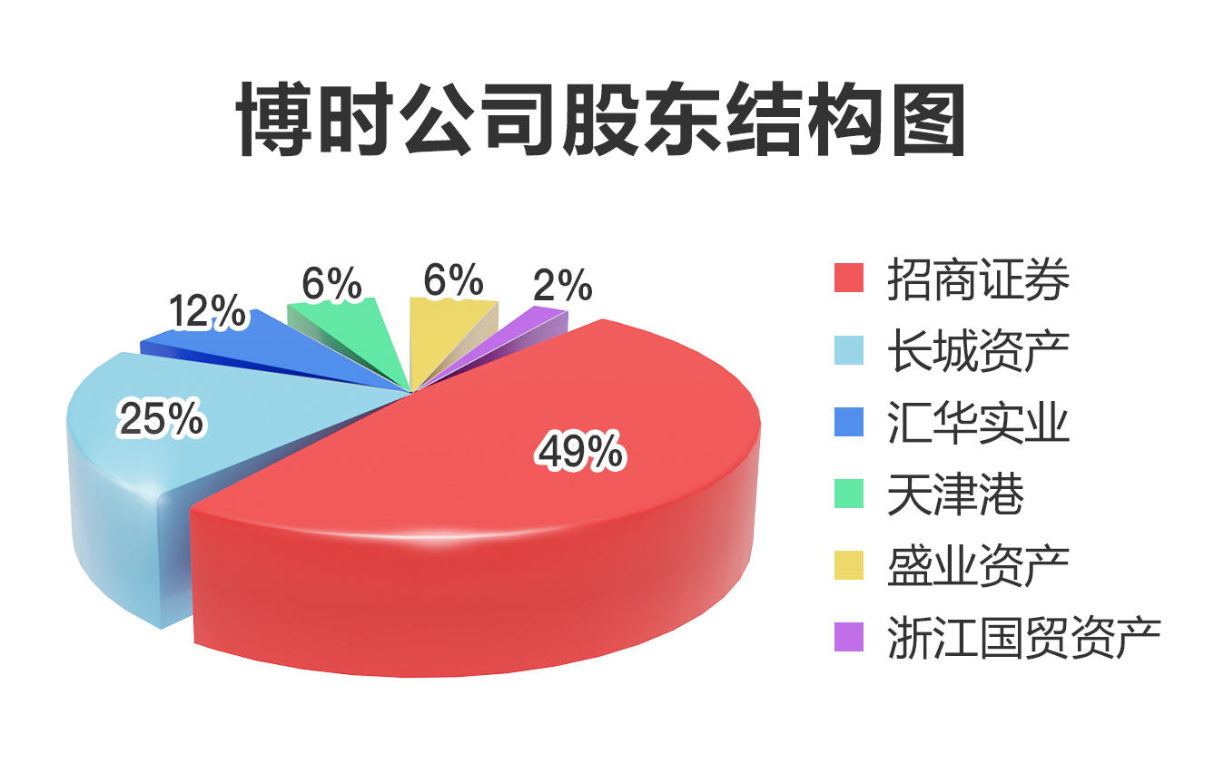 股东.jpg