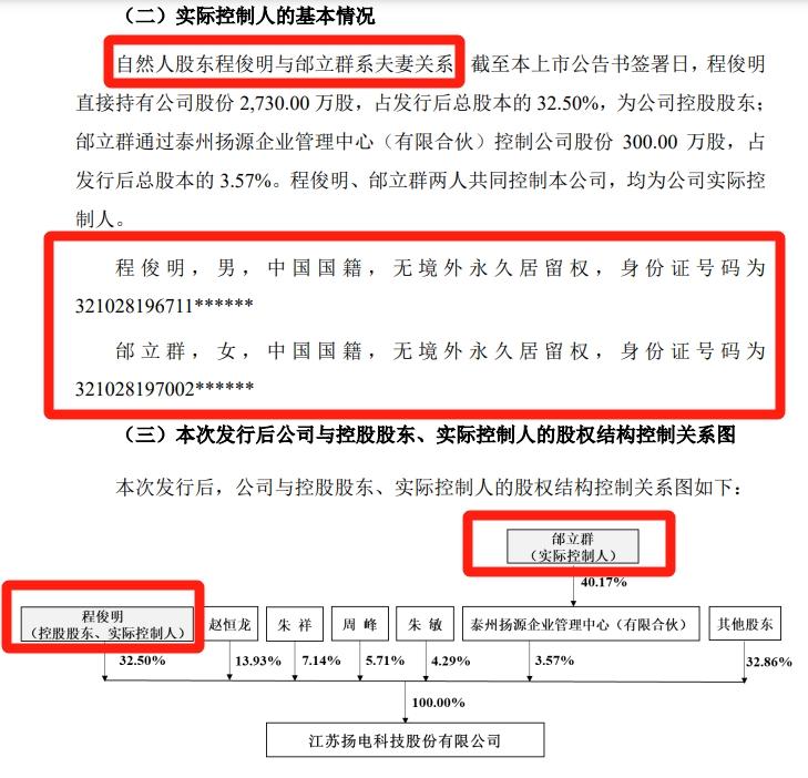 3实控人.png