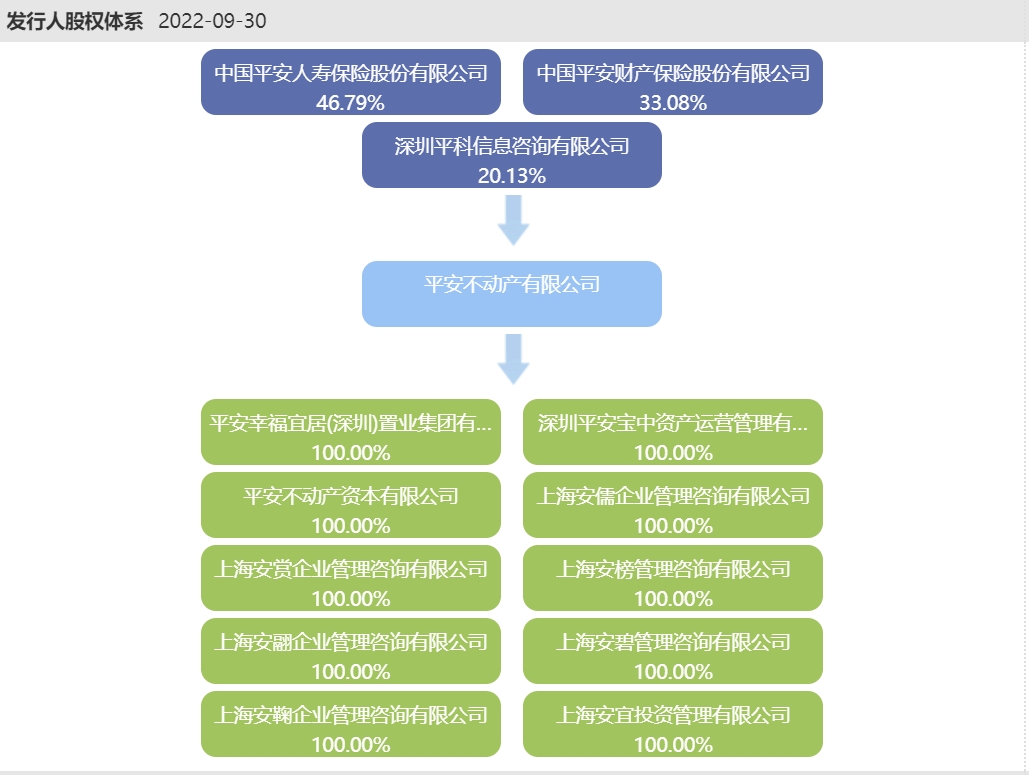 2股权.png