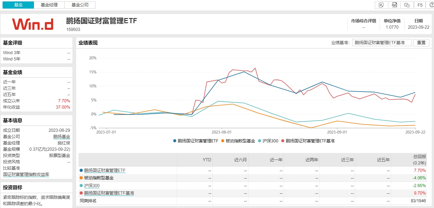 2单位净值.png