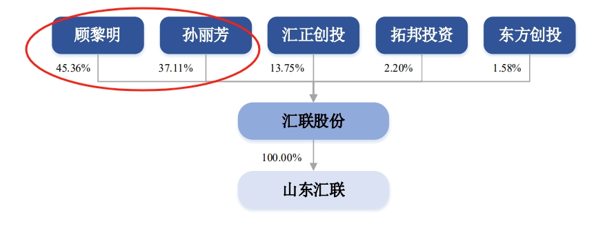6股权.png