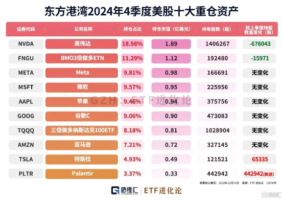 美股暴跌，但斌痛斥“美帝纸老虎”，段永平体验空仓快感