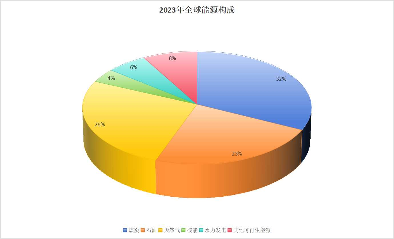 险资与能源化工产业应深度协同