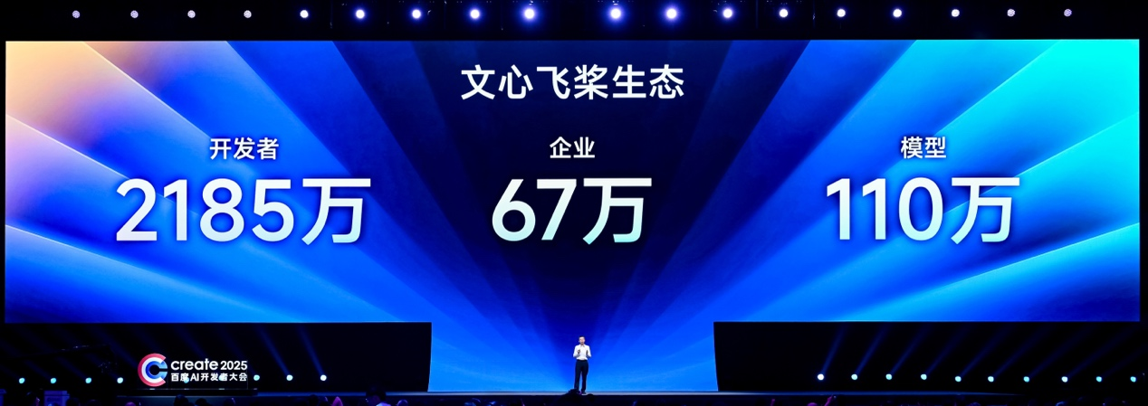 百度CTO王海峰：文心快码累计服务760万开发者