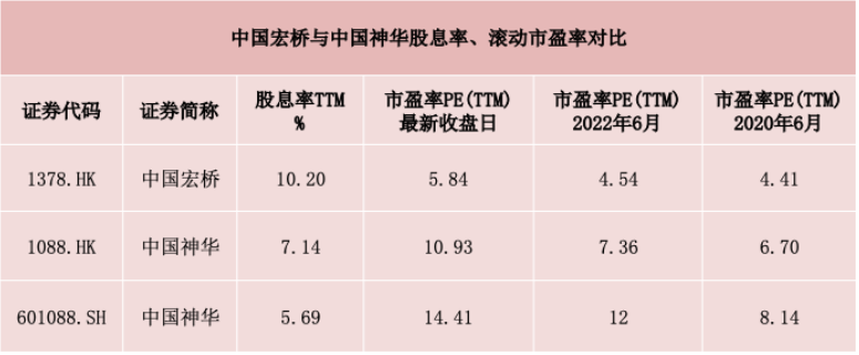 高分红高成长铝业龙头中国宏桥，布局全球最大铁矿将增厚业绩，机构看好价值重估