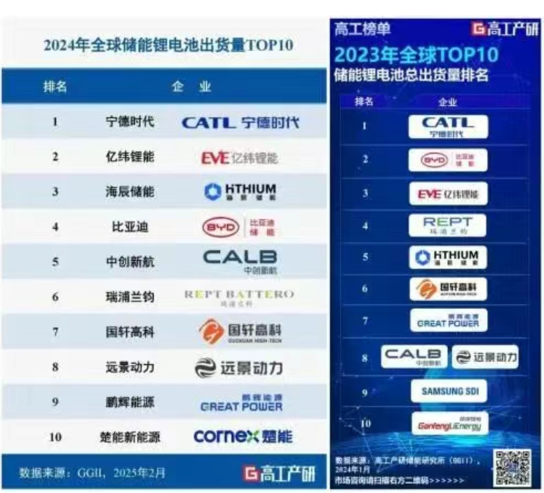 厦门250亿独角兽冲刺IPO，重要合作方要破产了？