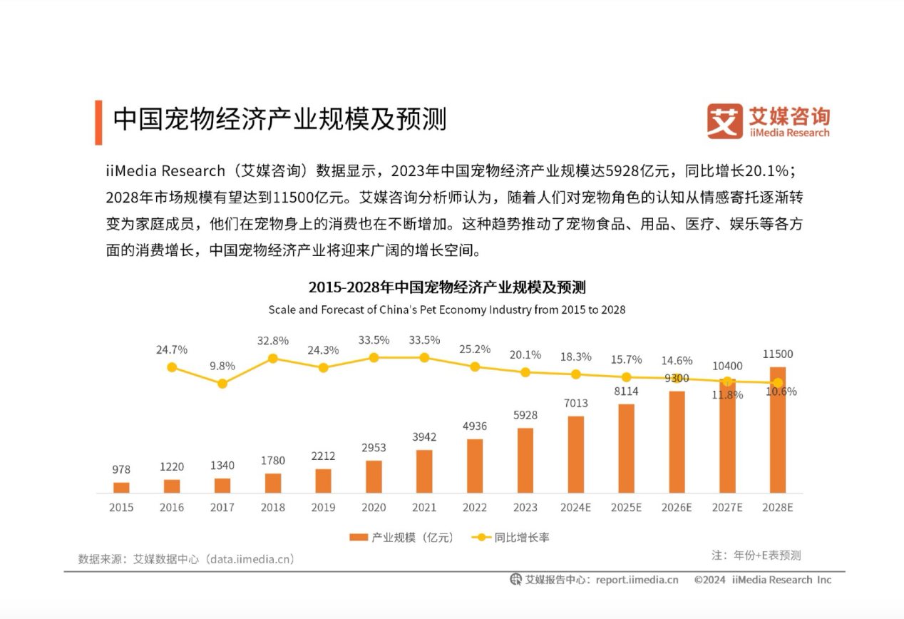 重新定义宠物营养竞争维度，健合集团(01112)迎来价值回归？