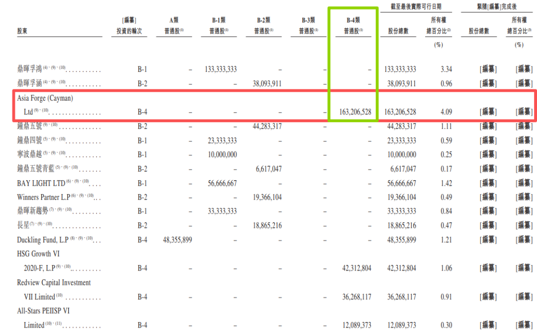 投资人起诉了?王卫的第5个IPO被卡
