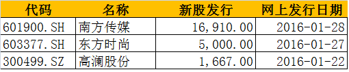 无标题
