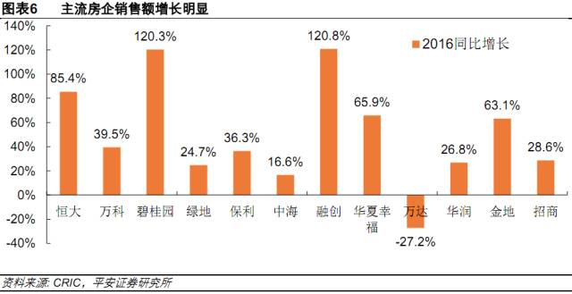 地价、水泥、钢铁都在涨 10张图解读房价最新走势