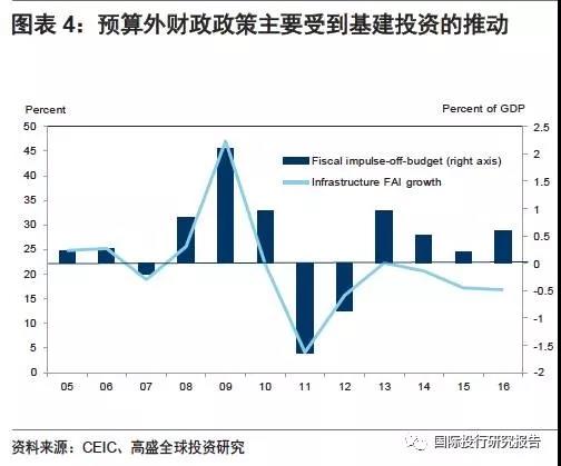 财务预算_2018年预算外收入
