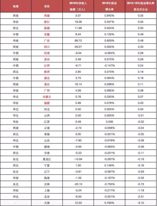 人口老龄化_长三角人口2018