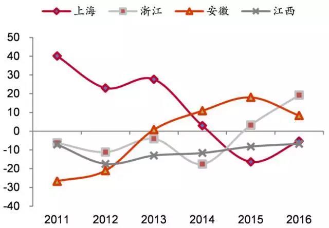 长沙人口净流入走势图_什么是流入人口