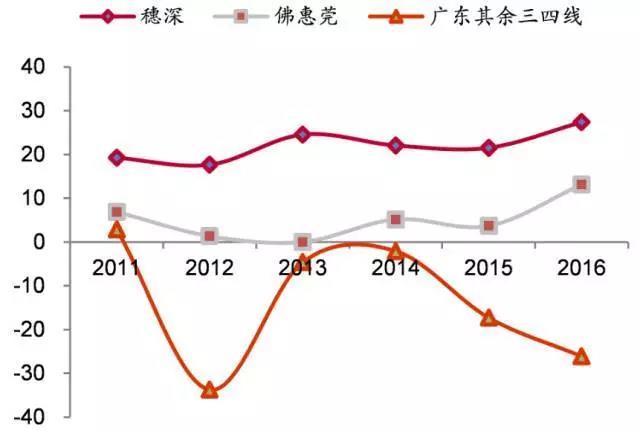 户籍证明_2012珠海户籍人口