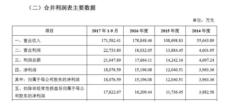 销售占人口比例_中国人口结构比例图(3)